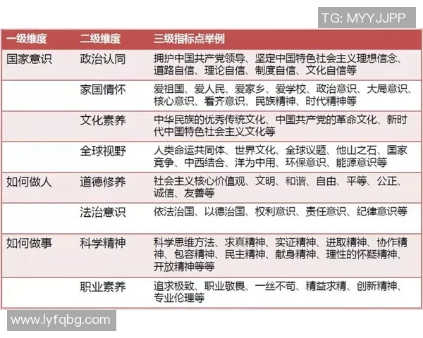 体育课程校本化实施模式的案例研究与实践探索